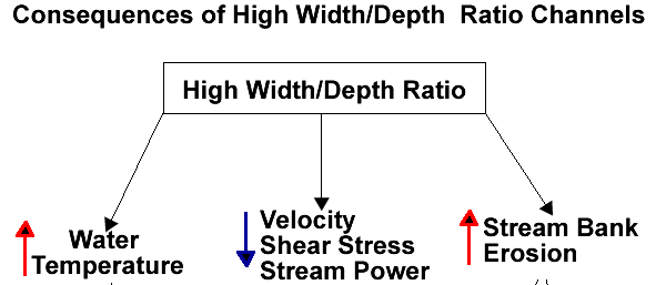 Flow chart