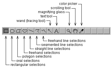 ImageJ Toolbar