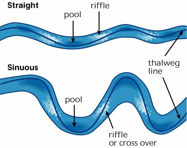 Fluvial Geomorphology Lexicon