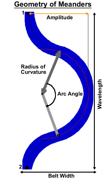 meander geometry