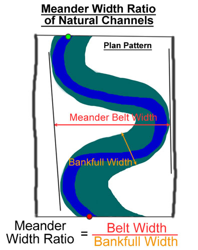 plan pattern