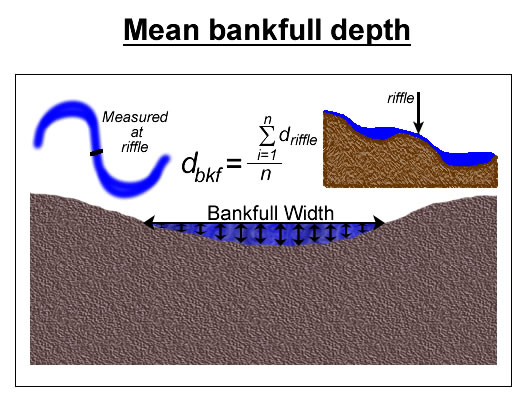 illustration of concept