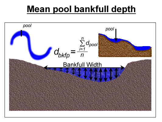 illustration of concept