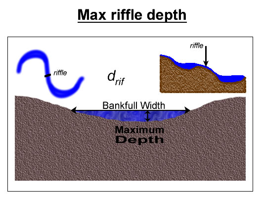 illustration of concept