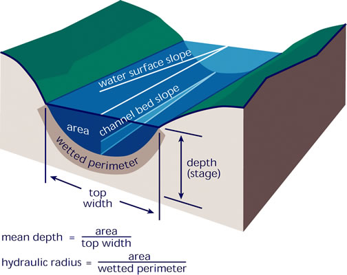 illustration of concept