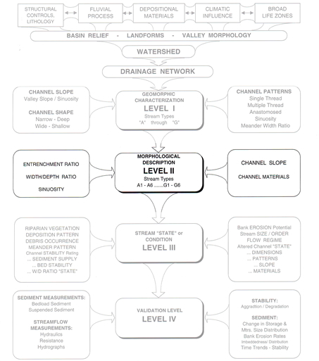 Rosgen chart