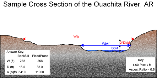 Ouachita section