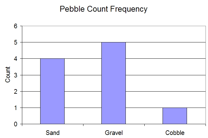 pebble