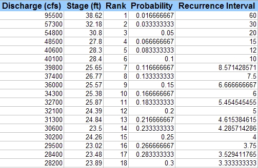 probability relation