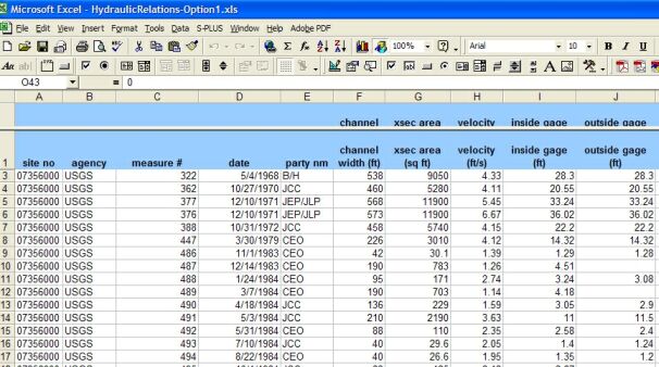 table of data