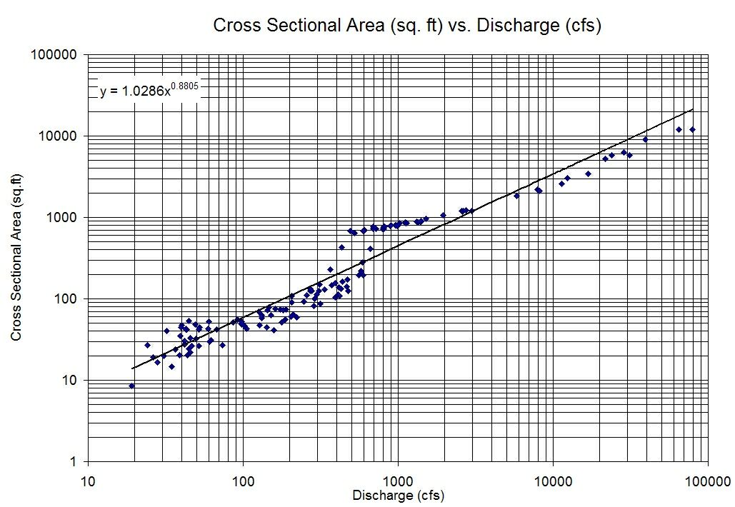 geometric graph