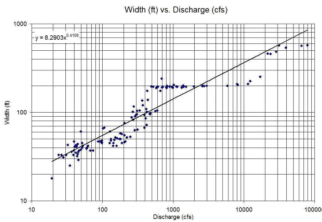 geometric graph