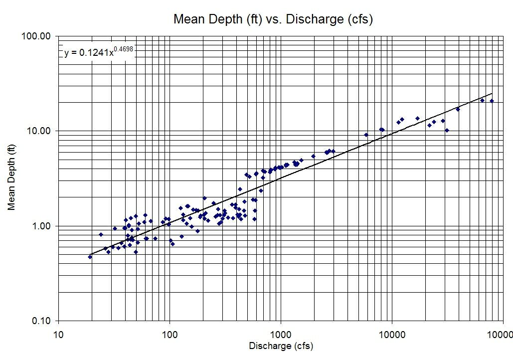 geometric graph