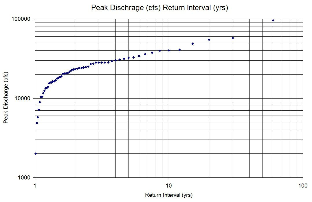 geometric graph