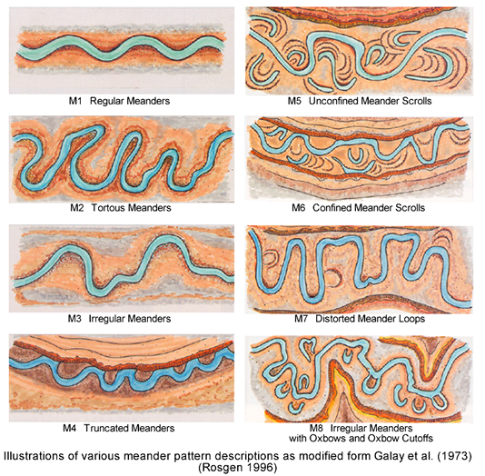 meander patterns