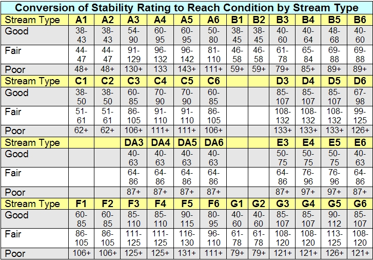 Pfankuch chart