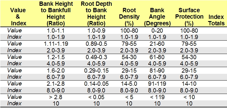 Pfankuch chart