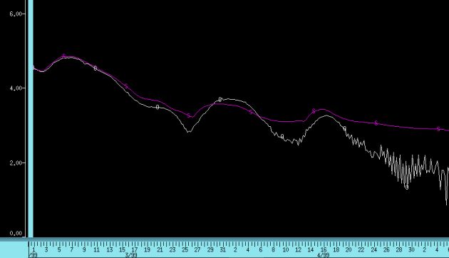 Yolo Bypass model